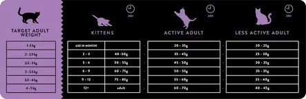 Celtic Duck-Quail-Pheasant 2,5kg - Spezial-Trockenfutter für Katzen - 5425038502510 - 2