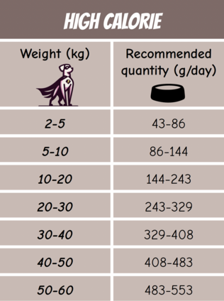 POW! High Calorie / Super Power - Specialty Dry Foods - 7350040129944 - 2