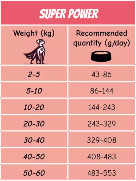 POW! High Calorie / Super Power - Specialty Dry Foods - 7350040129944 - 2