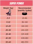 POW! High Calorie / Super Power - Specialty Dry Foods - 7350040129944 - 2