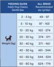 Monster Dog Gentle Sea 2kg - Monster Dry Dog Food - 7350040131275 - 2