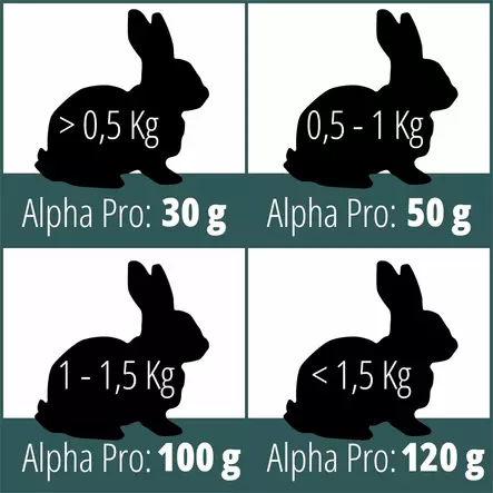 Cunipic Alpha Pro Rabbit Food 1.75kg - Rabbit Foods - 8437013149518 - 2